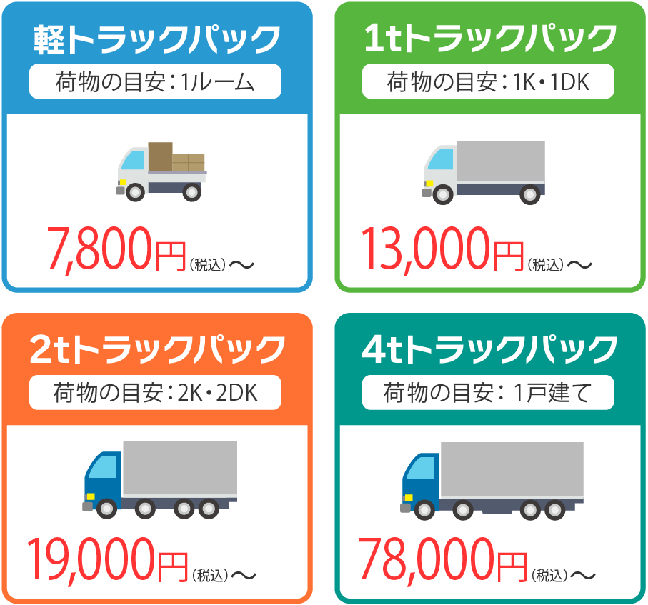 ・軽トラパック：￥7,800～
・1ｔトラックパック：￥13,000～
・2ｔトラックパック：￥19,000～
・4ｔトラックパック：￥78,000～